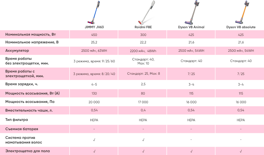 Xiaomi Телефон Таблица Сравнить
