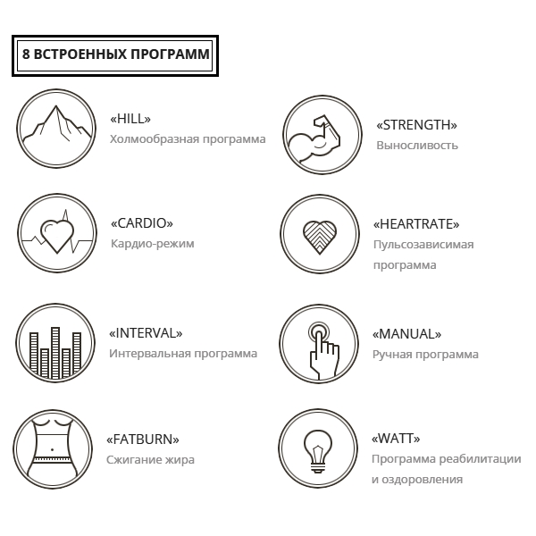 Велотренажер вертикальный Spirit CU900
