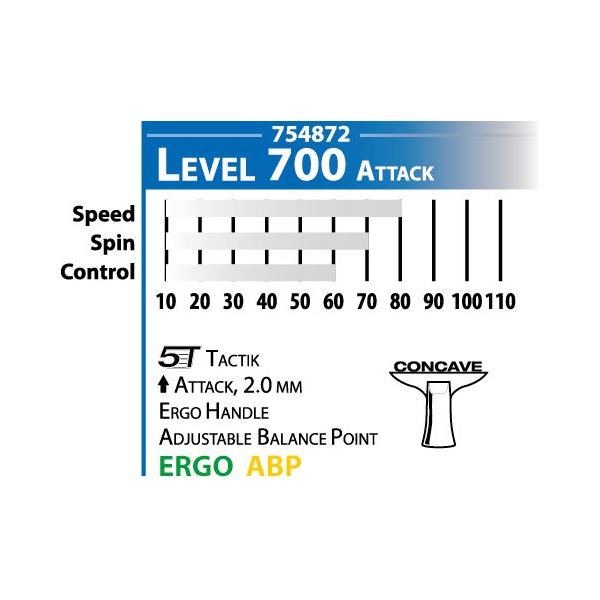 Ракетка для пінг-понгу Donic Waldner 700