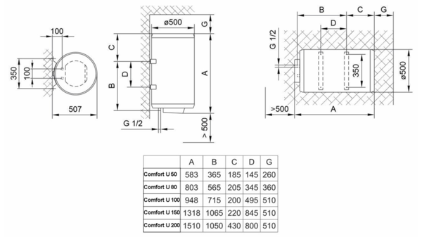 Водонагреватель Tiki Comfort U 100 V9 ??(GB 100)