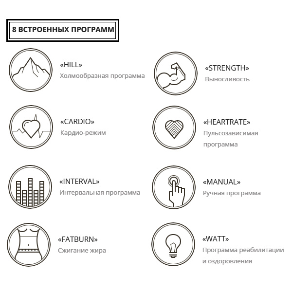 Орбітрек Spirit CE900