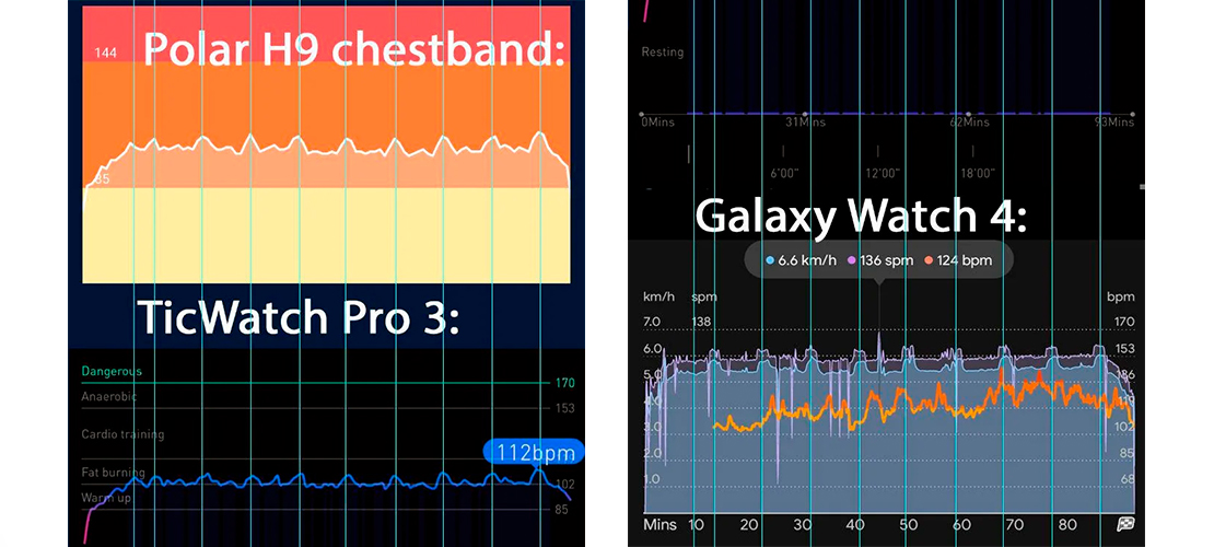 Довгостроковий досвід роботи з TicWatch Pro 3 VS Ultra та Galaxy Watch 4