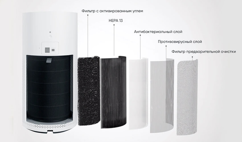 Очиститель воздуха Xiaomi SmartMi Air Purifier