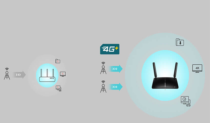 TP-LINK Archer MR600