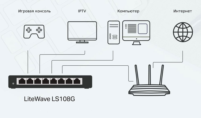 Коммутатор TP-Link LS108G