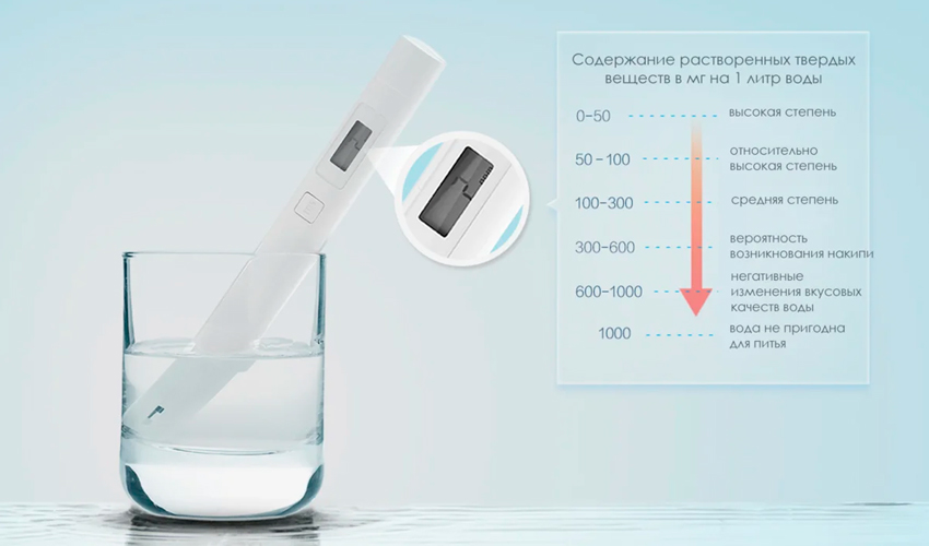 Тестер для проверки качества воды Xiaomi Mi TDS Detection Pen