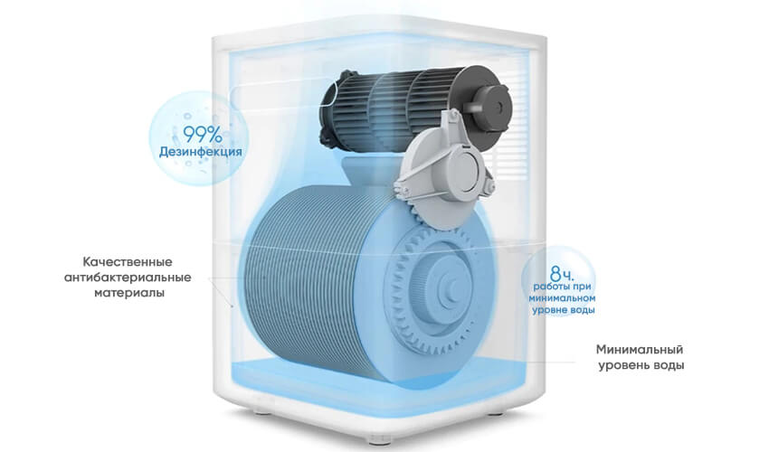SmartMi Evaporative humidifier 2