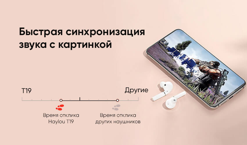 Наушники XIAOMI HAYLOU T19 TWS Bluetooth Headsets White