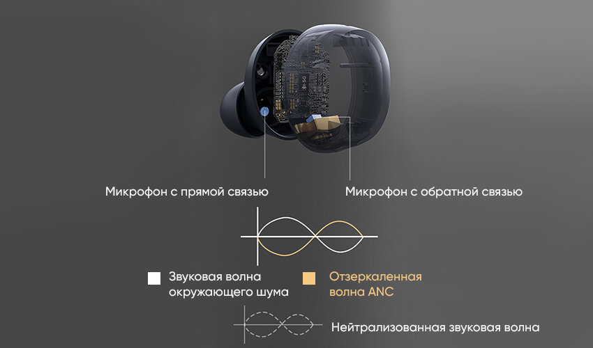 Наушники XIAOMI QCY HT01 ANC TWS Bluetooth Earbuds