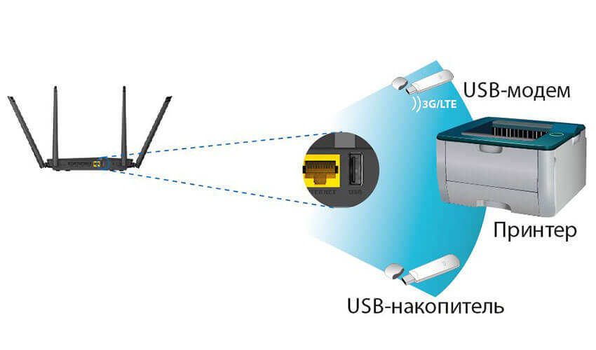 Беспроводной маршрутизатор D-Link DIR-825/ACF