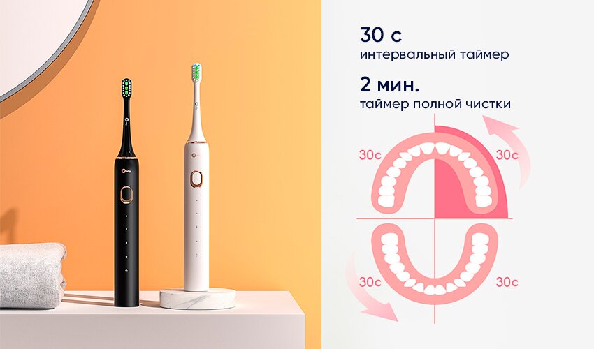 Електрична зубна щітка Xiaomi inFly PT02