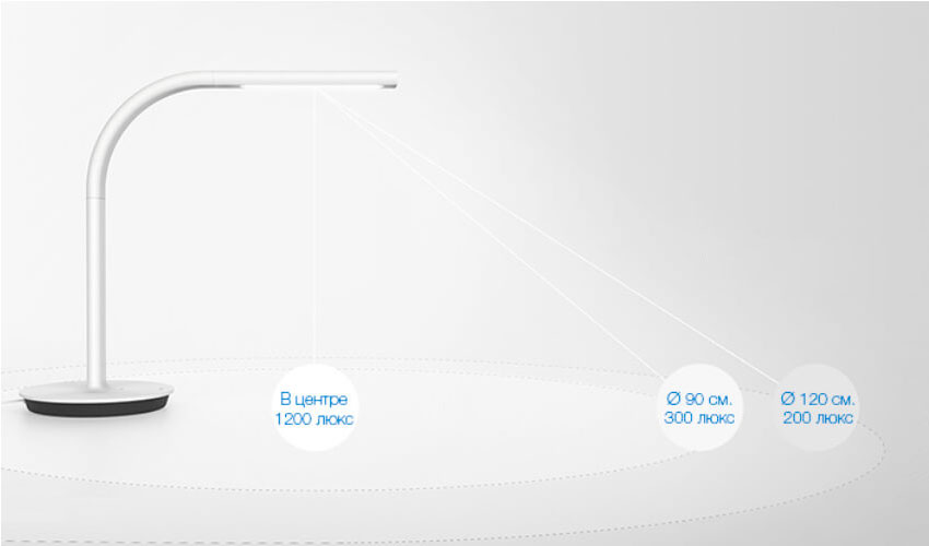 Xiaomi Philips Eyecare Smart Lamp 2 (MUE4051RT)