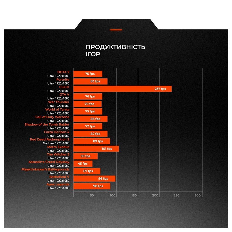 Персональний комп'ютер Expert PC Strocker (I134F16H1S5165G9757)