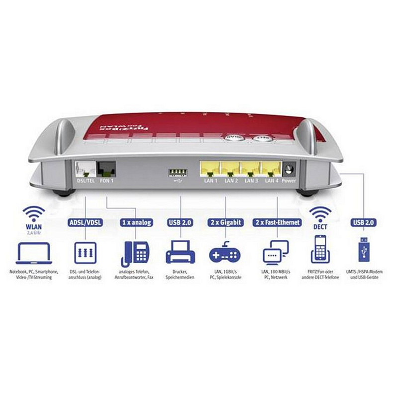 Wi-Fi Роутер AVM FRITZ!Box 7360 A/CH