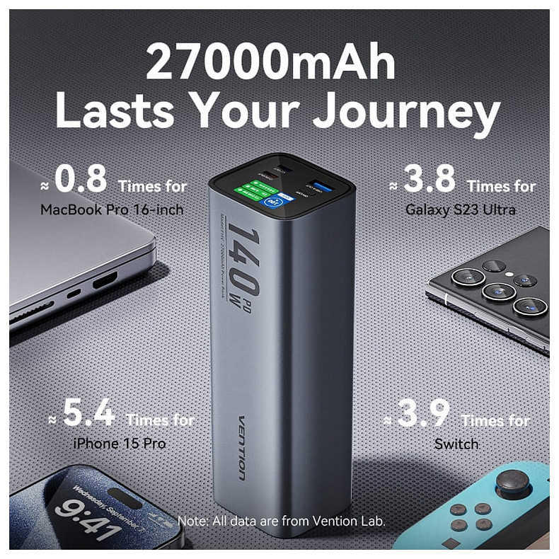 УМБ Vention 27000mAh 140W 5A PD, QC3.0, 2xUSB-C, USB-A, LED Display, Gray