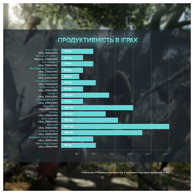 Персональний комп'ютер ASGARD Fenrir (A77X.64.S20.675XT.3667W)