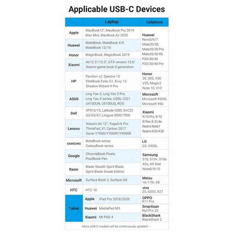 Кабель Vention USB Type-C - USB Type-C TPE Round PD 60W, 3A, 1m, Black (COSBF)