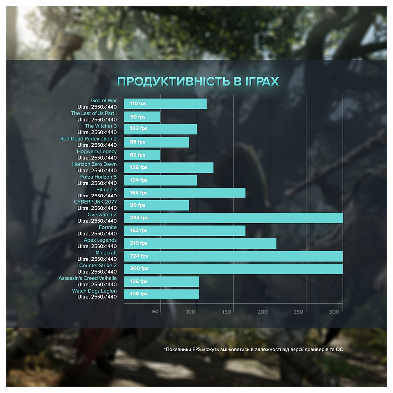 Персональный компьютер ASGARD Fenrir (A77X.64.S5.78XT.3683)