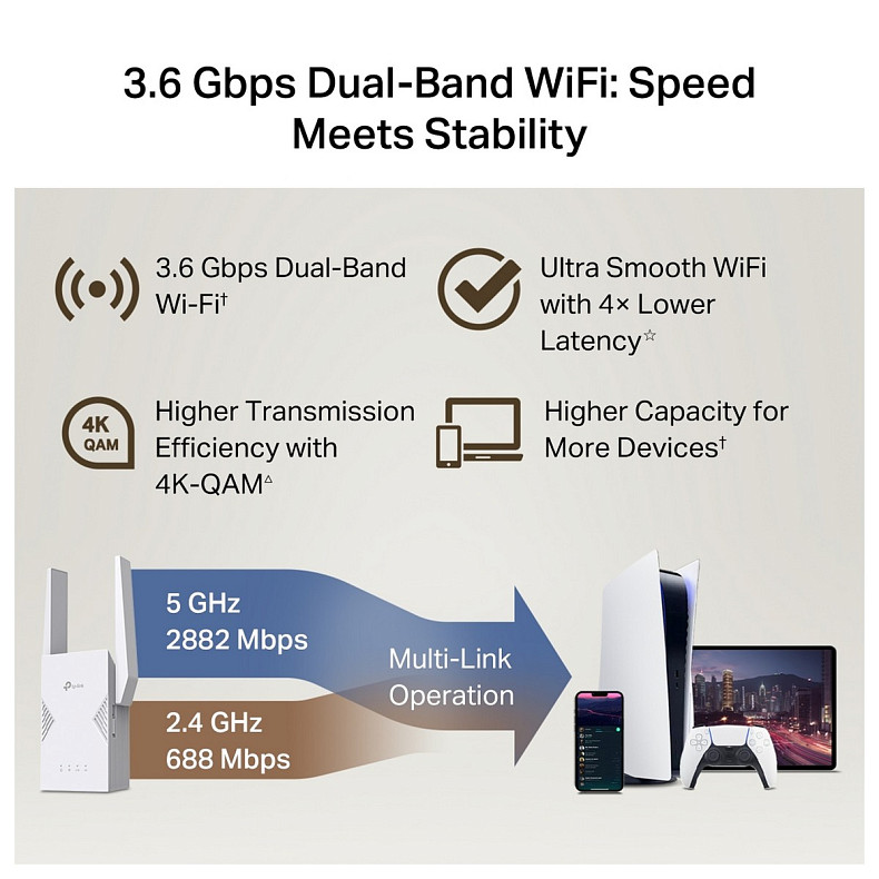 Расширитель покрытия WiFi TP-LINK RE225BE BE3600, 1хGE, MESH