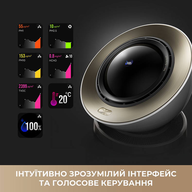 Очищувач повітря Dreame PM30