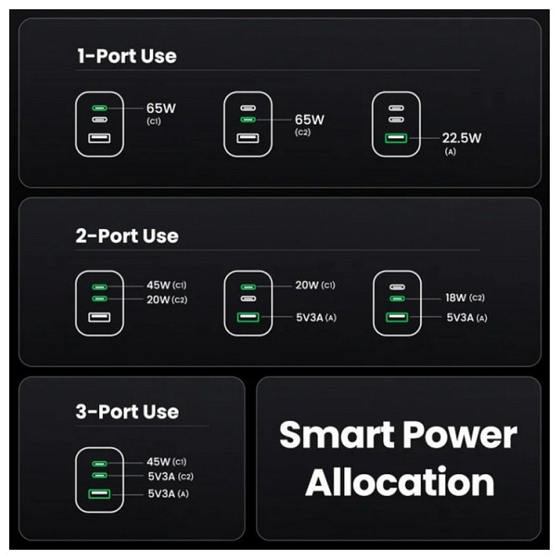 Зарядний пристрій Ugreen Nexode Pro X755 65W GaN (2хUSB-C+USB-A) Gray (25871)