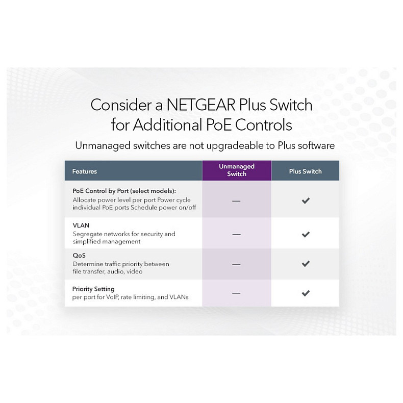 Коммутатор NETGEAR GS108PP 8xGE PoE+ (123Вт), FlexPoE, неуправляемый