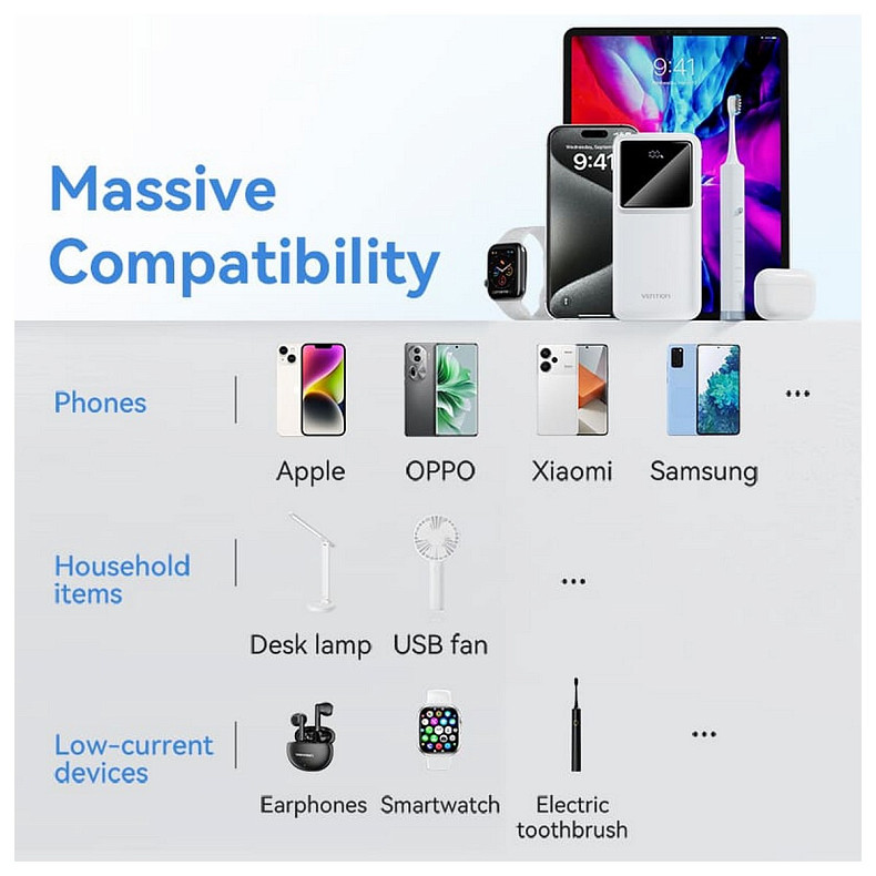 УМБ Vention 30000mAh 22.5W 3A, PD, QC3.0, Micro-USB, USB-C, 2x USB-A, LED Display White