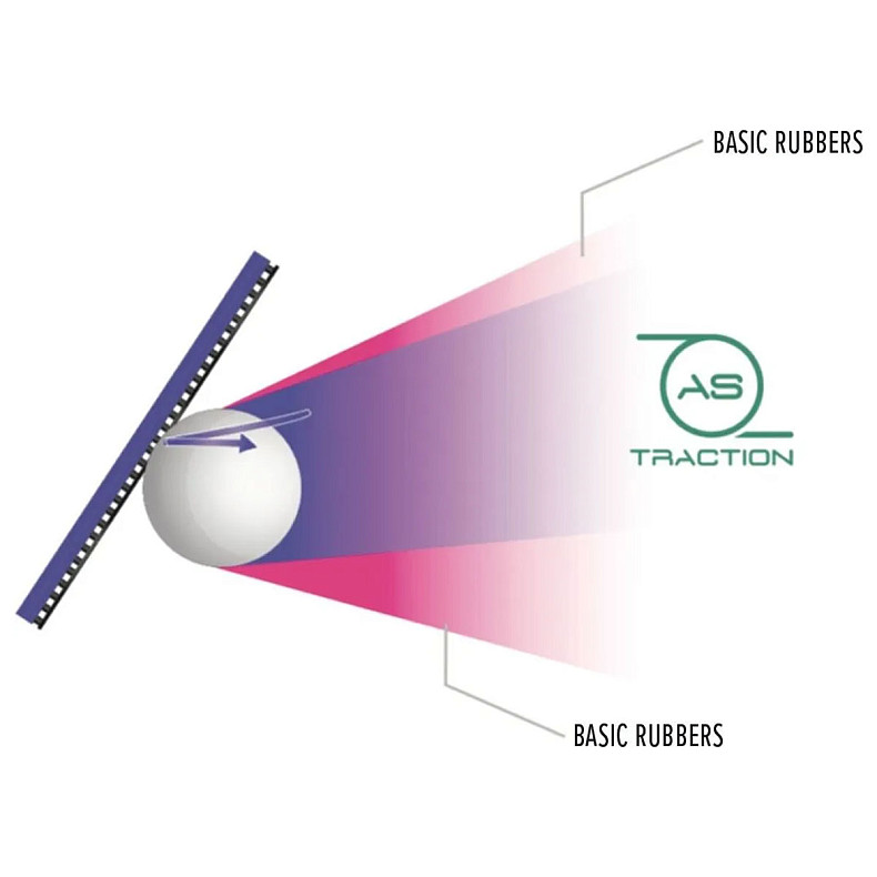 Накладка для ракетки Joola Tronix CMD 2.0 Red (70586)