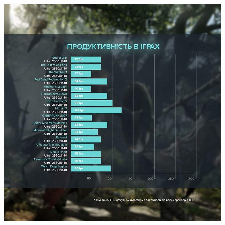 Персональный компьютер ASGARD Fenrir (A76.32.S5.46T.3476)