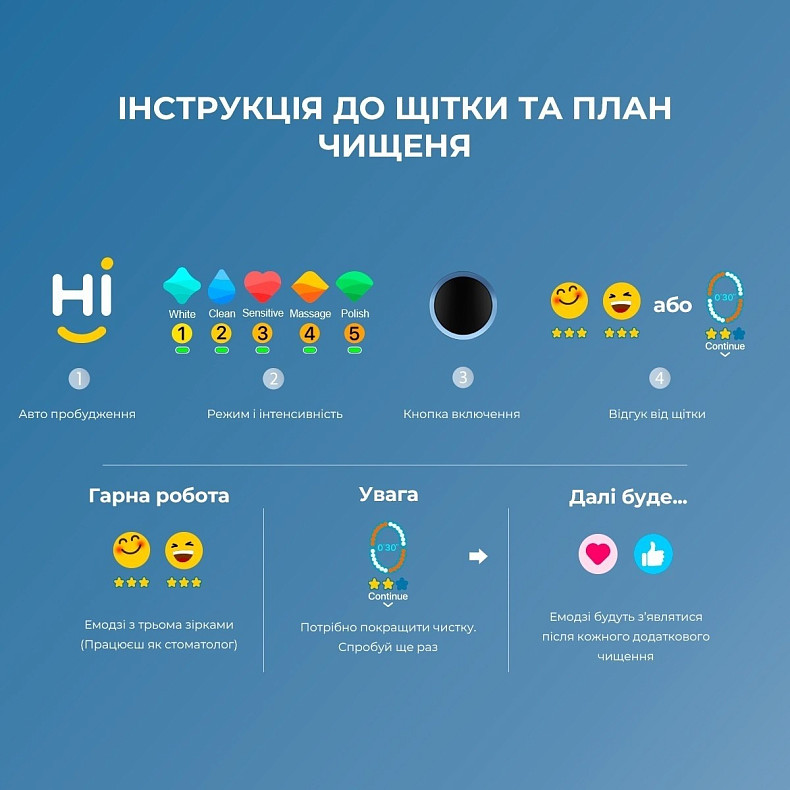 Электрическая зубная щетка Oclean X10 Pink - розовая