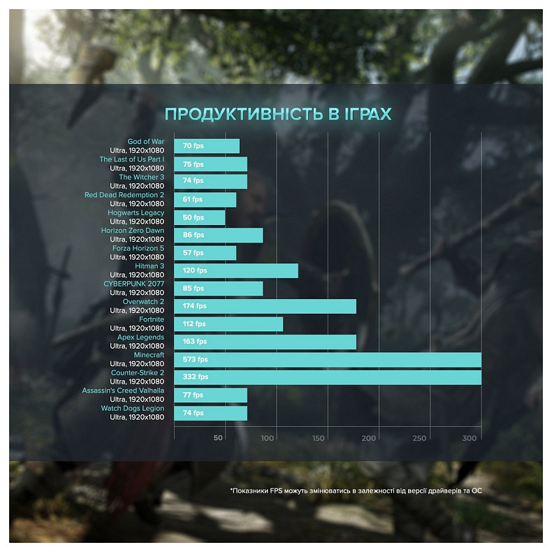 Персональний комп'ютер ASGARD Fenrir (A77X.64.S10.46.3588)