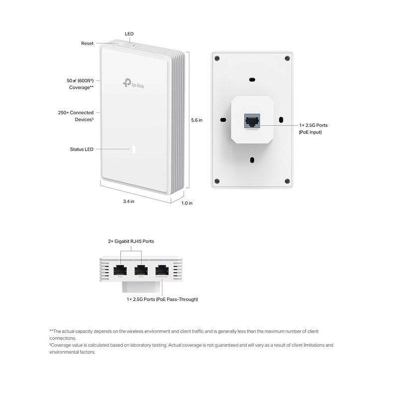 Точка доступа TP-LINK EAP725 WALL BE3600, 1xGE, PoE