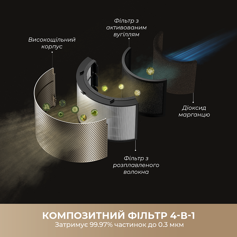 Очищувач повітря Dreame PM30