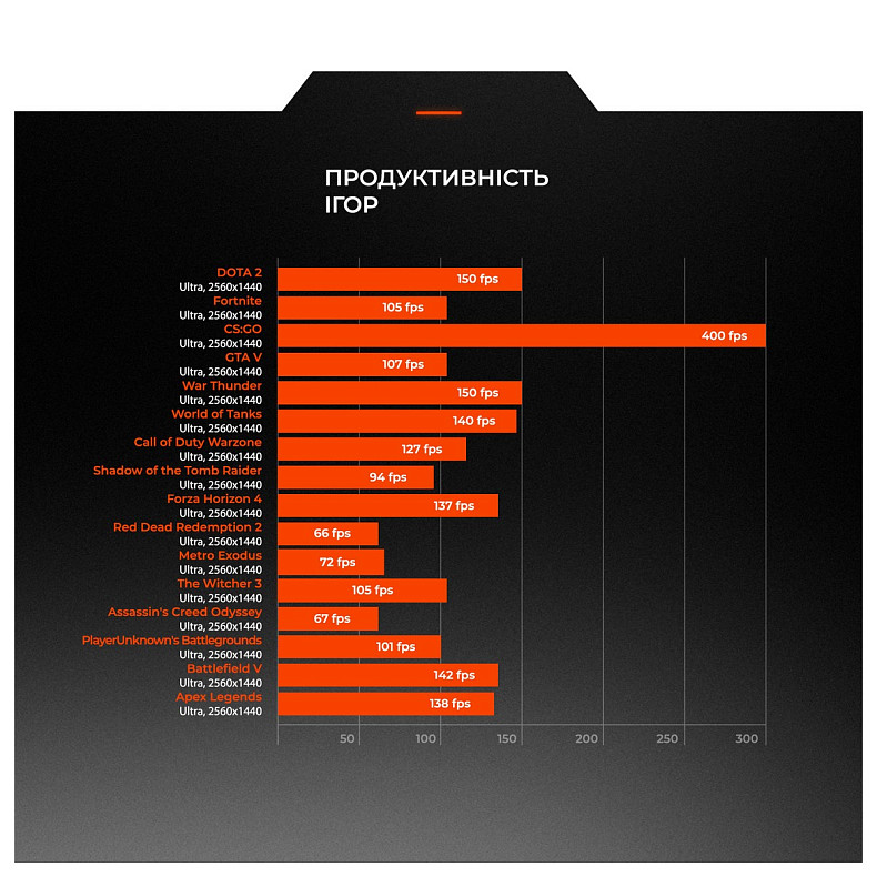 Персональный компьютер Expert PC Strocker (I131F32H1S537G9753)