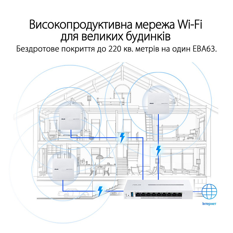 Точка доступу ASUS ExpertWIFI EBA63 AX3000, 1xGE LAN, PoE, MESH