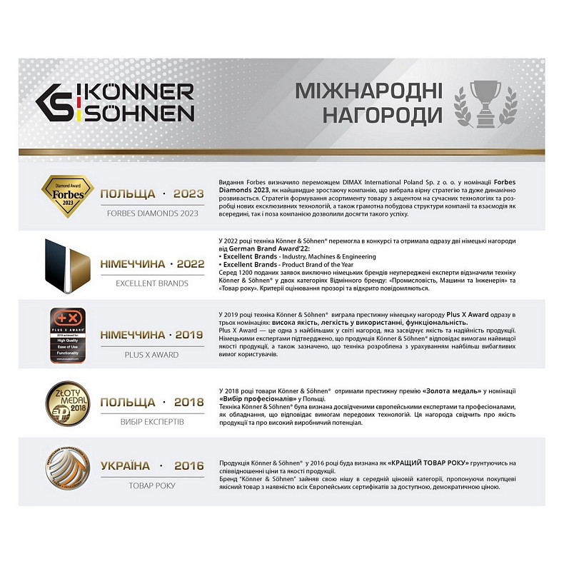 Аккумулятор для электроинструмента Konner&Sohnen KS 20V4-1