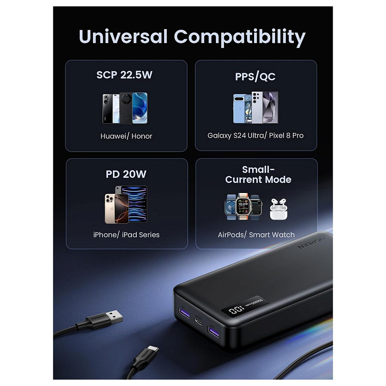 УМБ Ugreen 20000mAh 22,5W PD 2хUSB-A+2xUSB-C Black