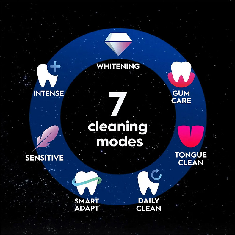 Зубна електр. щітка Oral-B iO Ultimate iOM10.1B4.AD Gold Edit