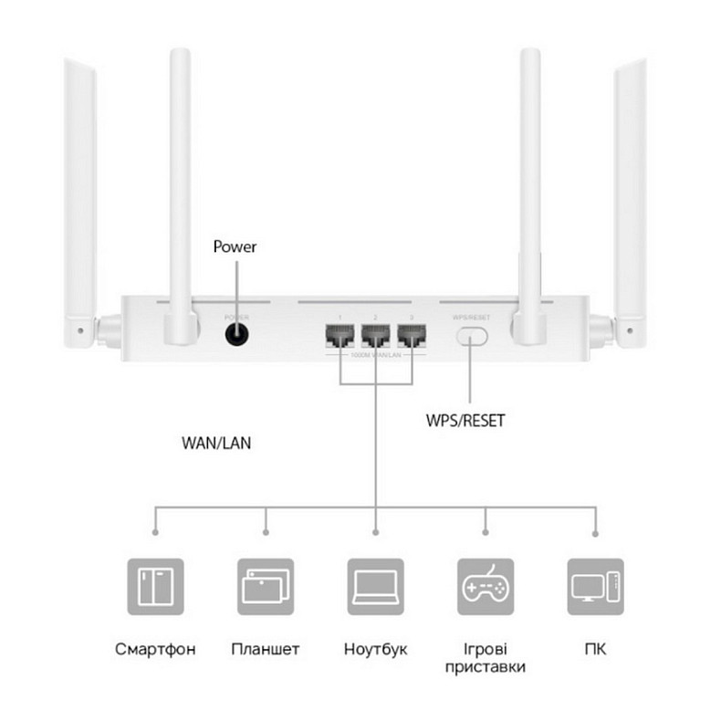 Wi-Fi Роутер Huawei WS7001 V2 White
