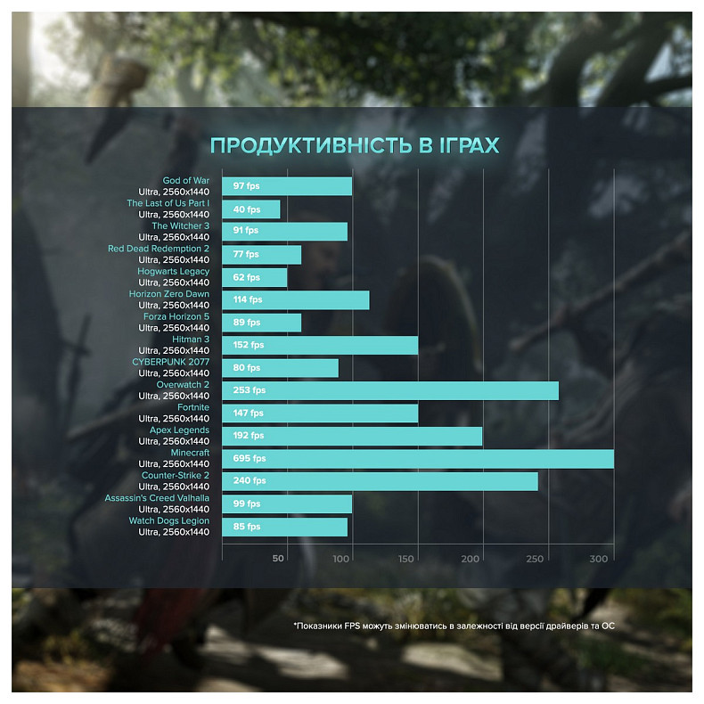 Персональний комп'ютер ASGARD Fenrir (A77X.64.S5.77XT.3677W)