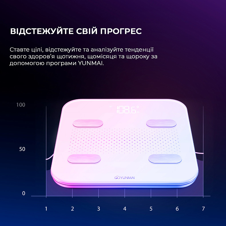 Розумні ваги Yunmai S Smart Scale White