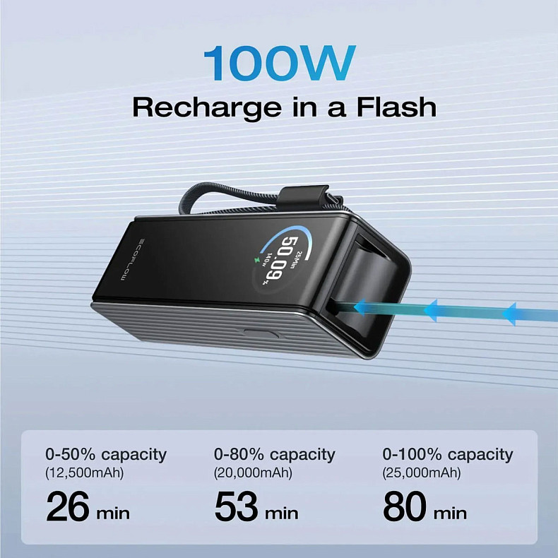 Павербанк EcoFlow RAPID Power Bank с кабелями 25000mAh серебристый