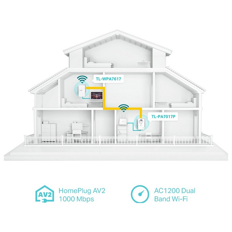 Адаптер Powerline TL-WPA7617KIT (TL-WPA7617 +  TL-PA7017P) AC1200 AV1000 1xGE MESH розетка