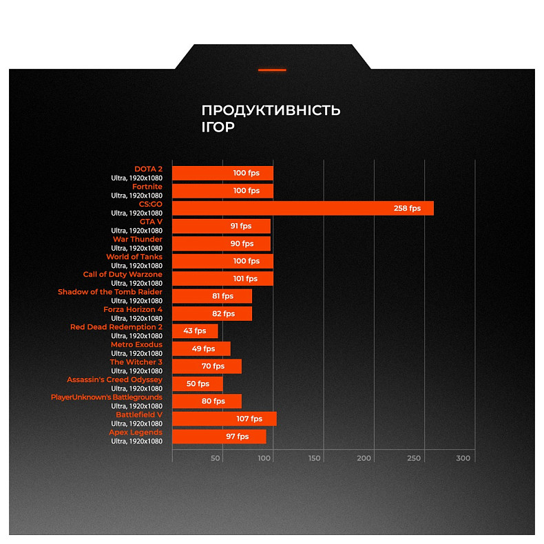 Персональный компьютер Expert PC Strocker (I131F32H1S235G9720)