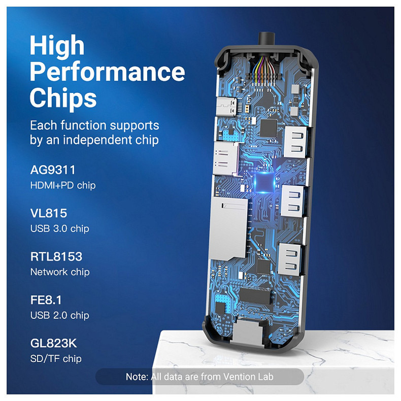 Док-станція USB3.1 Type-C --> HDMI/USB 3.0x3/RJ45/SD/TF/PD 100W Hub 8-in-1 Vention