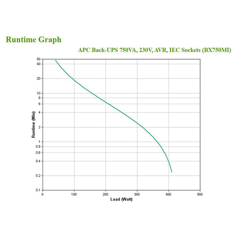 Источник бесперебойного питания APC Back-UPS 750VA/410W (BX750MI)