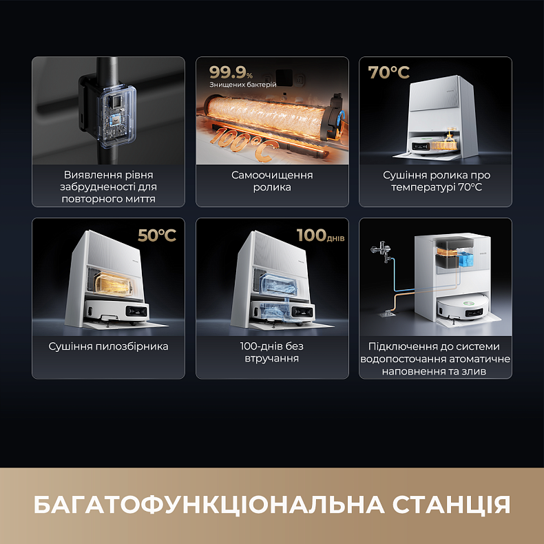 Робот-пилосос миючий Dreame Aqua 10 Ultra Roller Complete Black