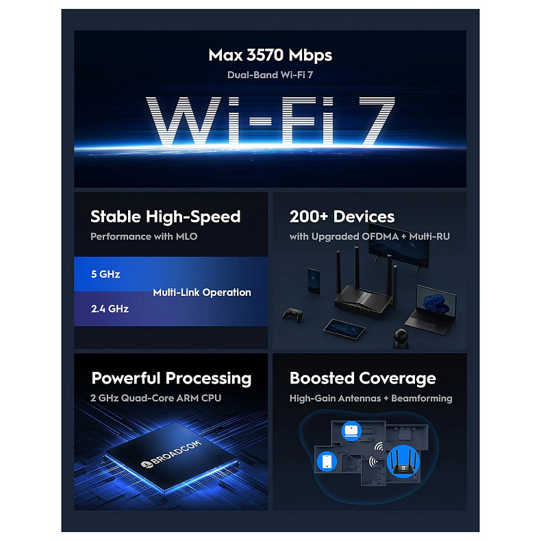 Wi-Fi Роутер Cudy WR3600, BE3600 Gigabit Wi-Fi 7 Router