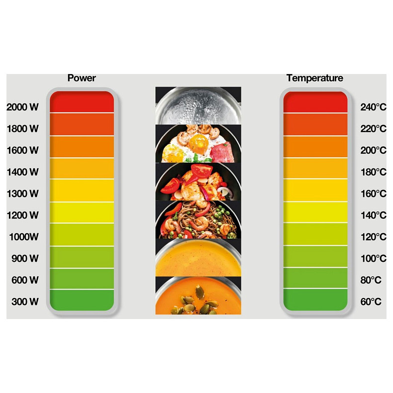 Плита Gorenje ICY3500DGP