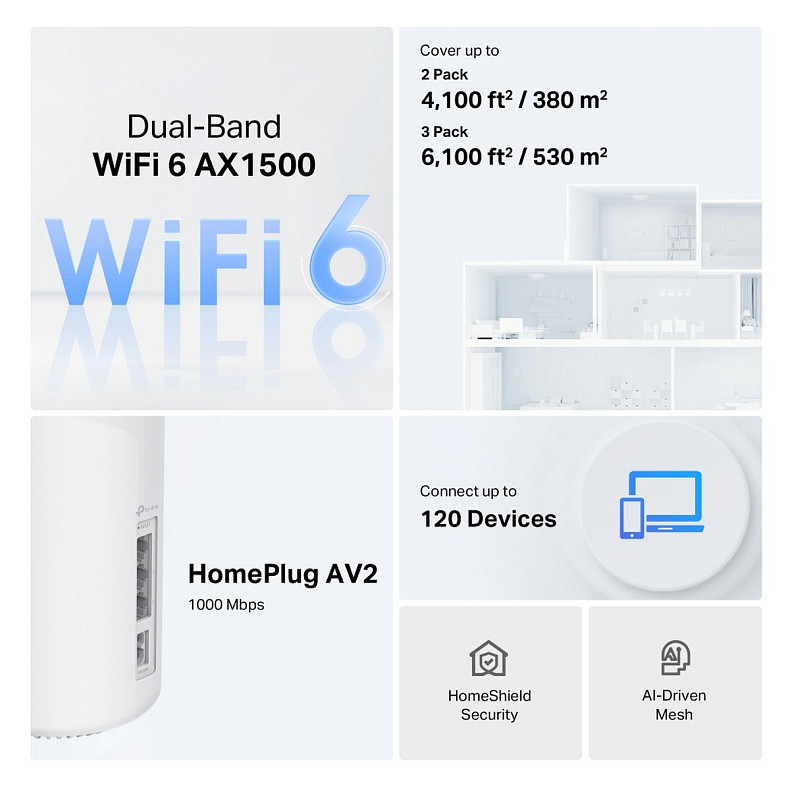 WiFi-Mesh система TP-LINK Deco PX10 AX1500, 3xGE LAN/WAN, 2 мод, Powerline AV1000
